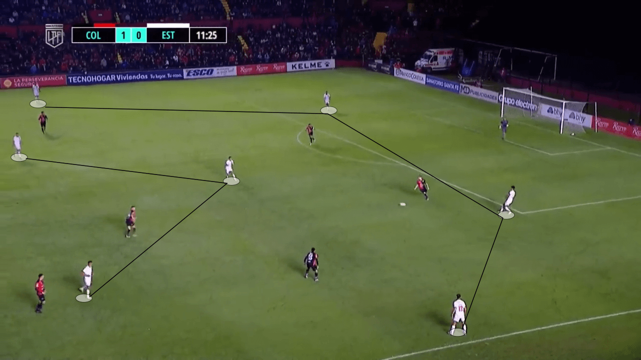 Ricardo Zielinski at Estudiantes 2022 - tactical analysis tactics