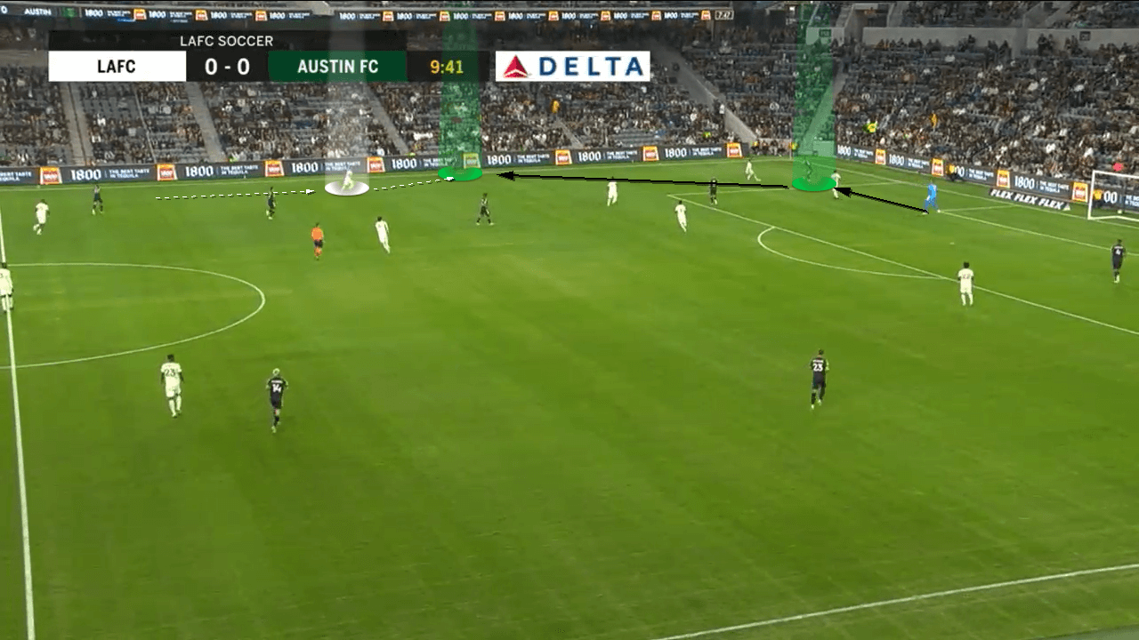 Austin FC 2022: The tactics that have Austin challenging at the top of the MLS – tactical analysis - tactics