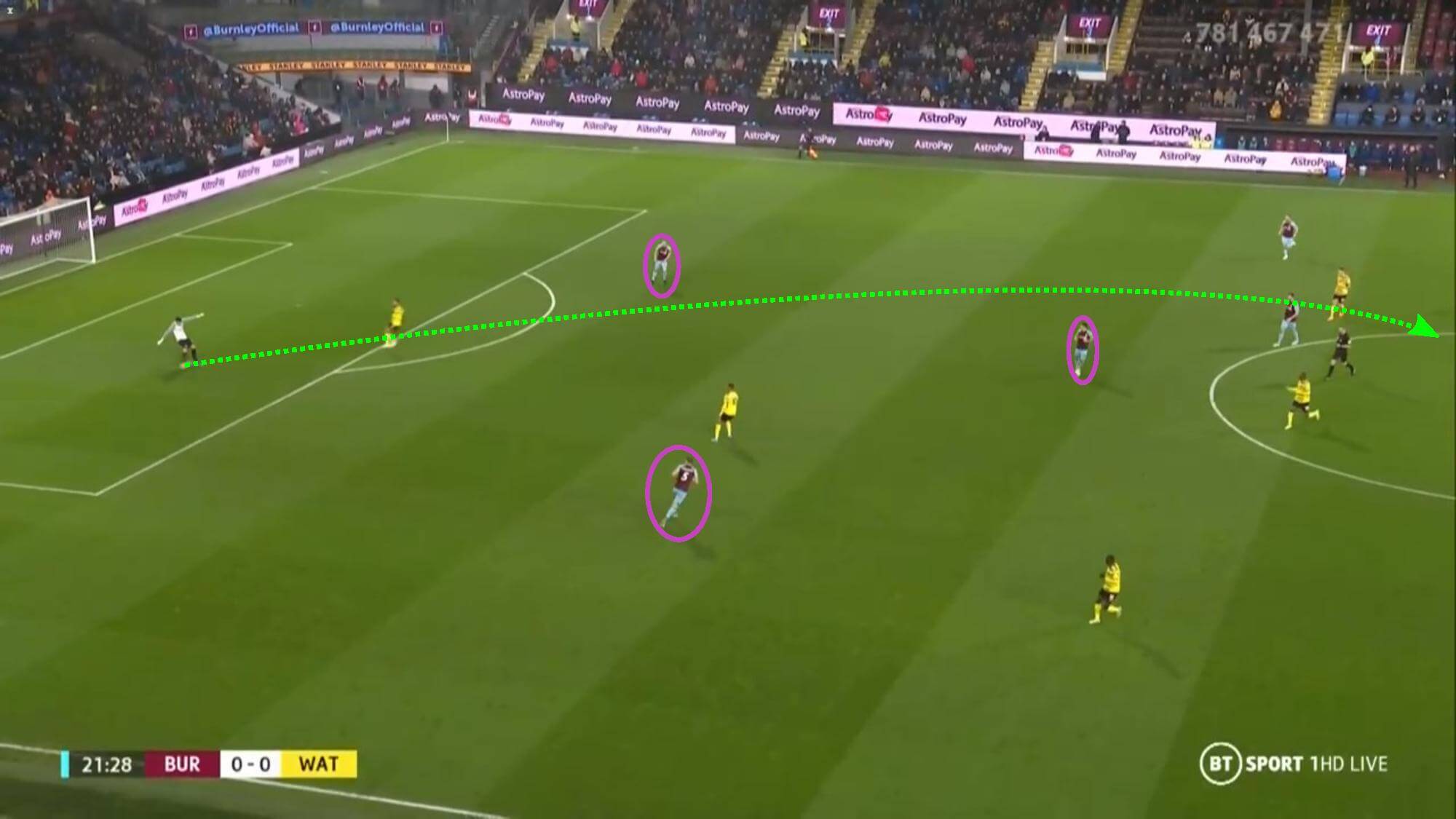 Mike Jackson at Burnley 2021/22 - tactical analysis