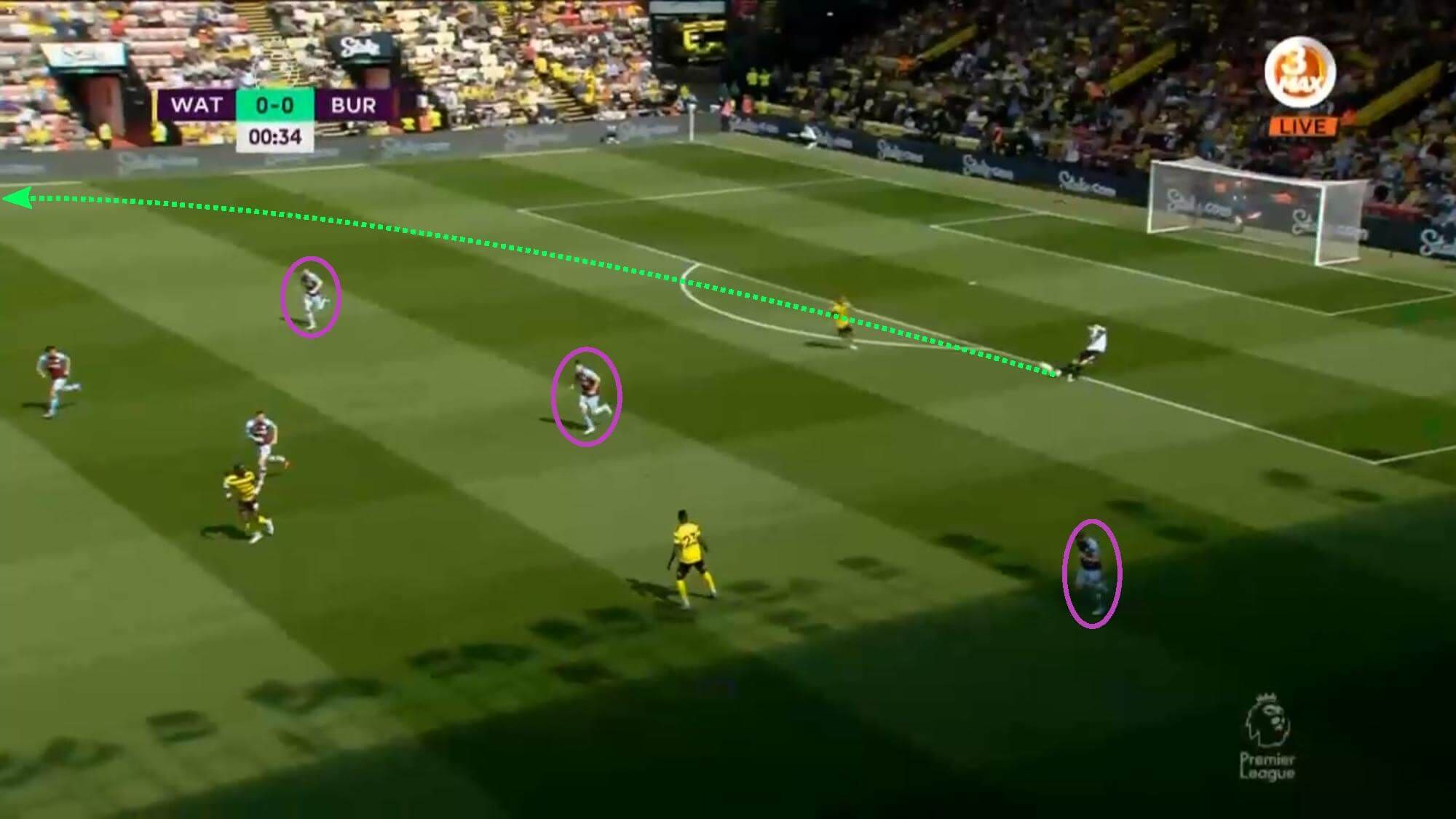 Mike Jackson at Burnley 2021/22 - tactical analysis