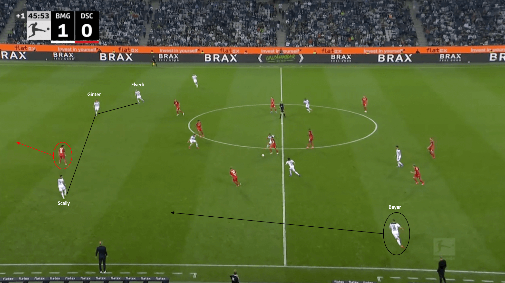 Adi Hütter at Borussia Mönchengladbach 2021/22 - tactical analysis