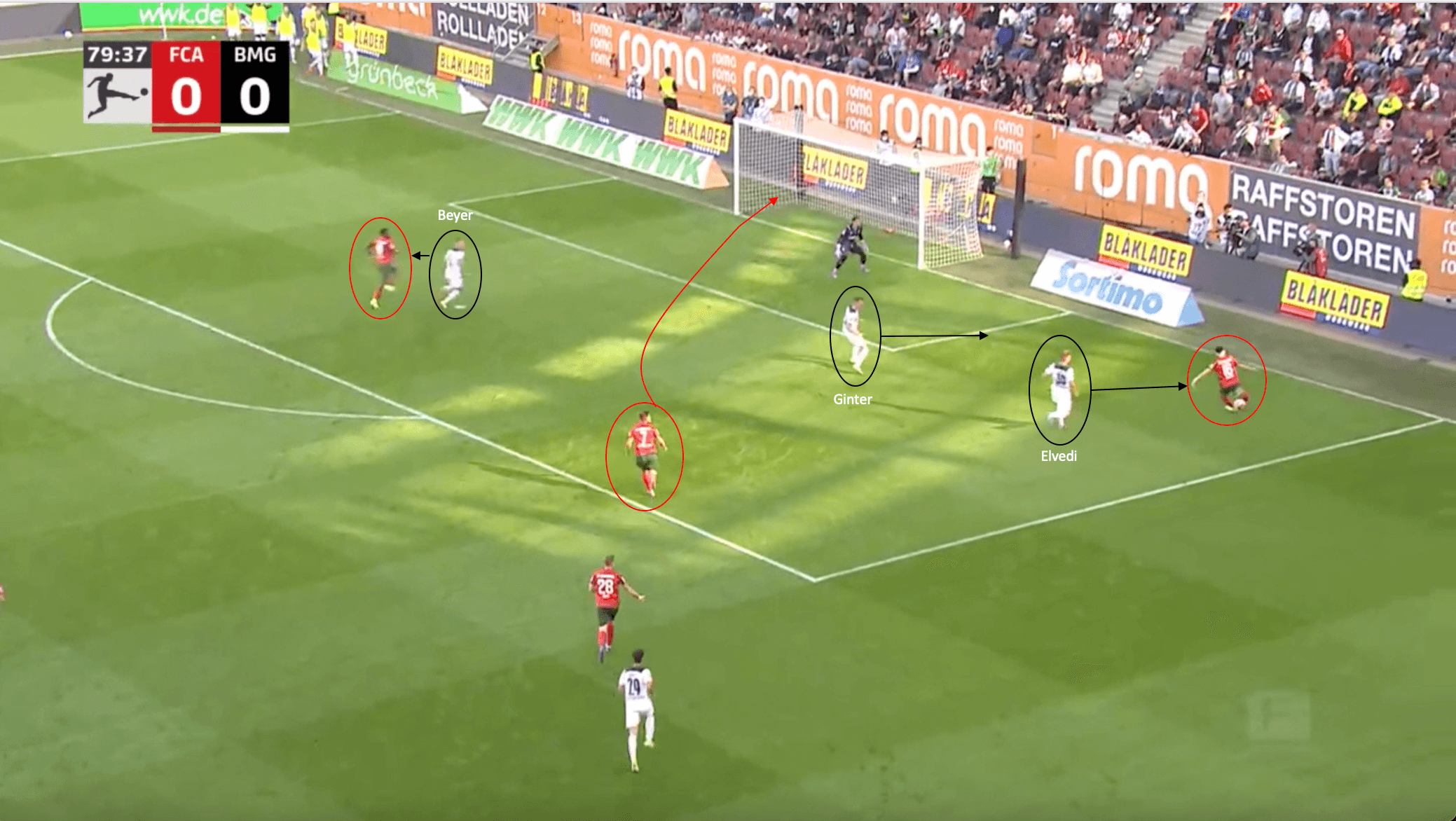 Adi Hütter at Borussia Mönchengladbach 2021/22 - tactical analysis