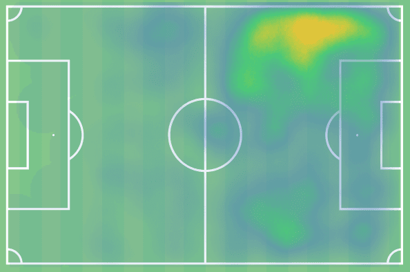 Wilfried Gnonto at FC Zürich 2021/22 - scout report tactical analysis tactics