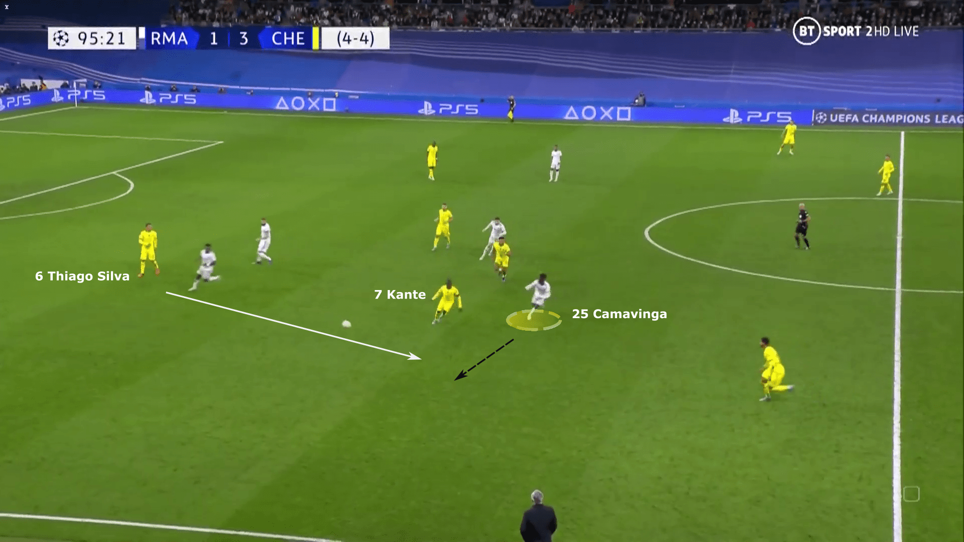 Eduardo Camavinga 2021/22 - scout report tactical analysis tactics