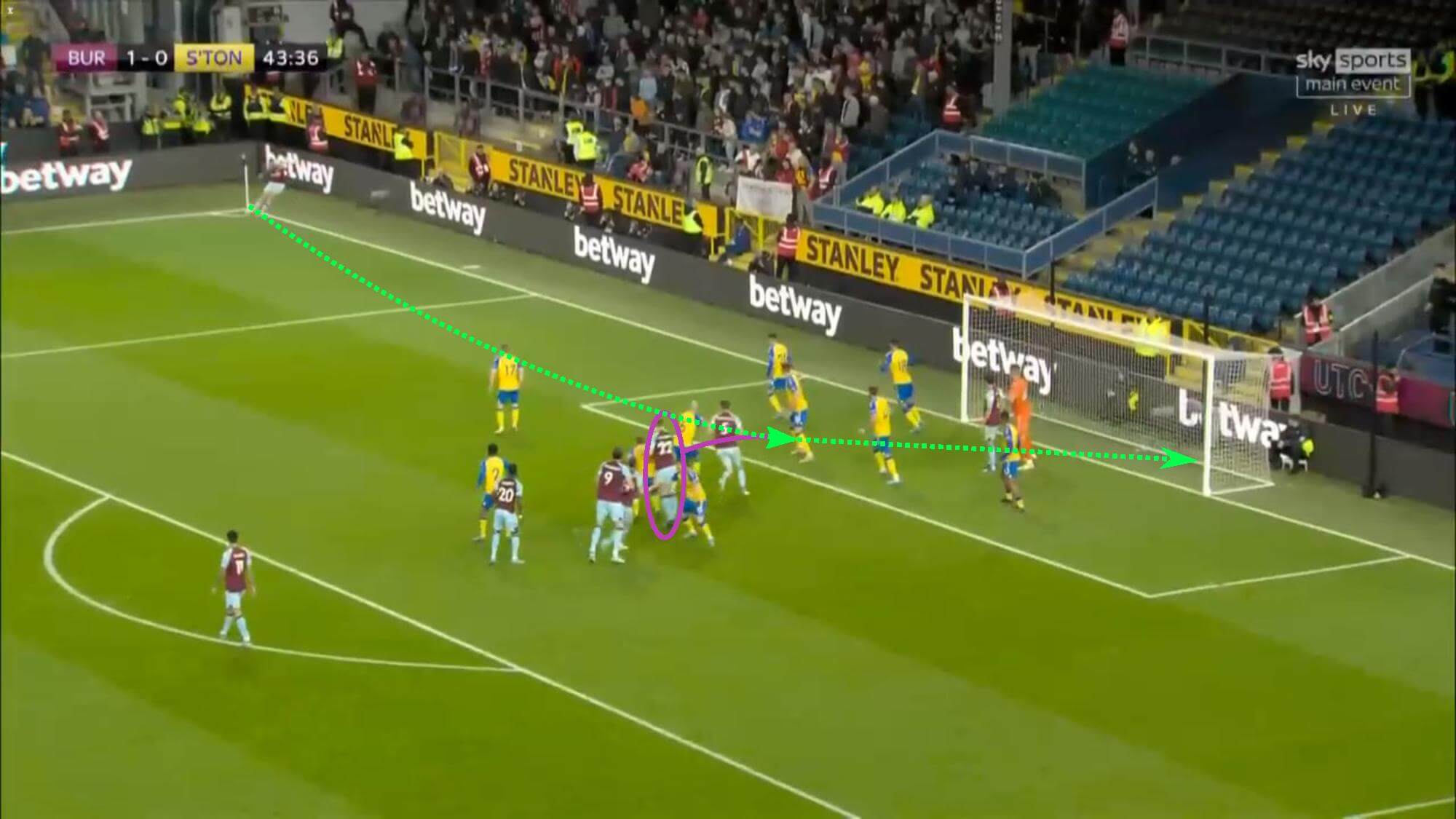 Mike Jackson at Burnley 2021/22 - tactical analysis