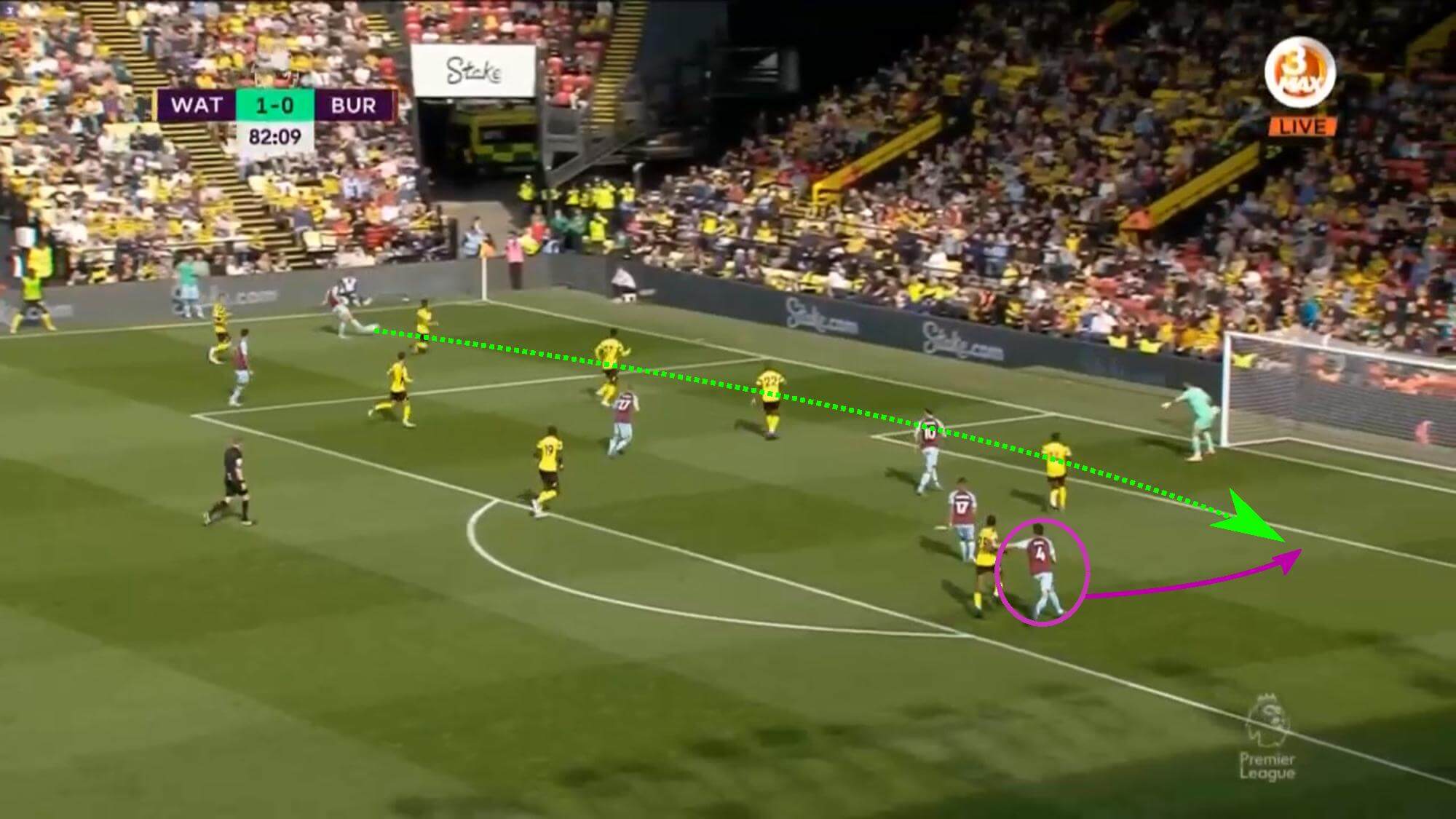 Mike Jackson at Burnley 2021/22 - tactical analysis