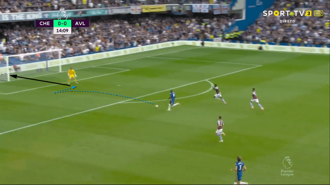 Chelsea FC: Chelsea's Failure to Utilise Romelu Lukaku 2021/22 - team analysis tactics