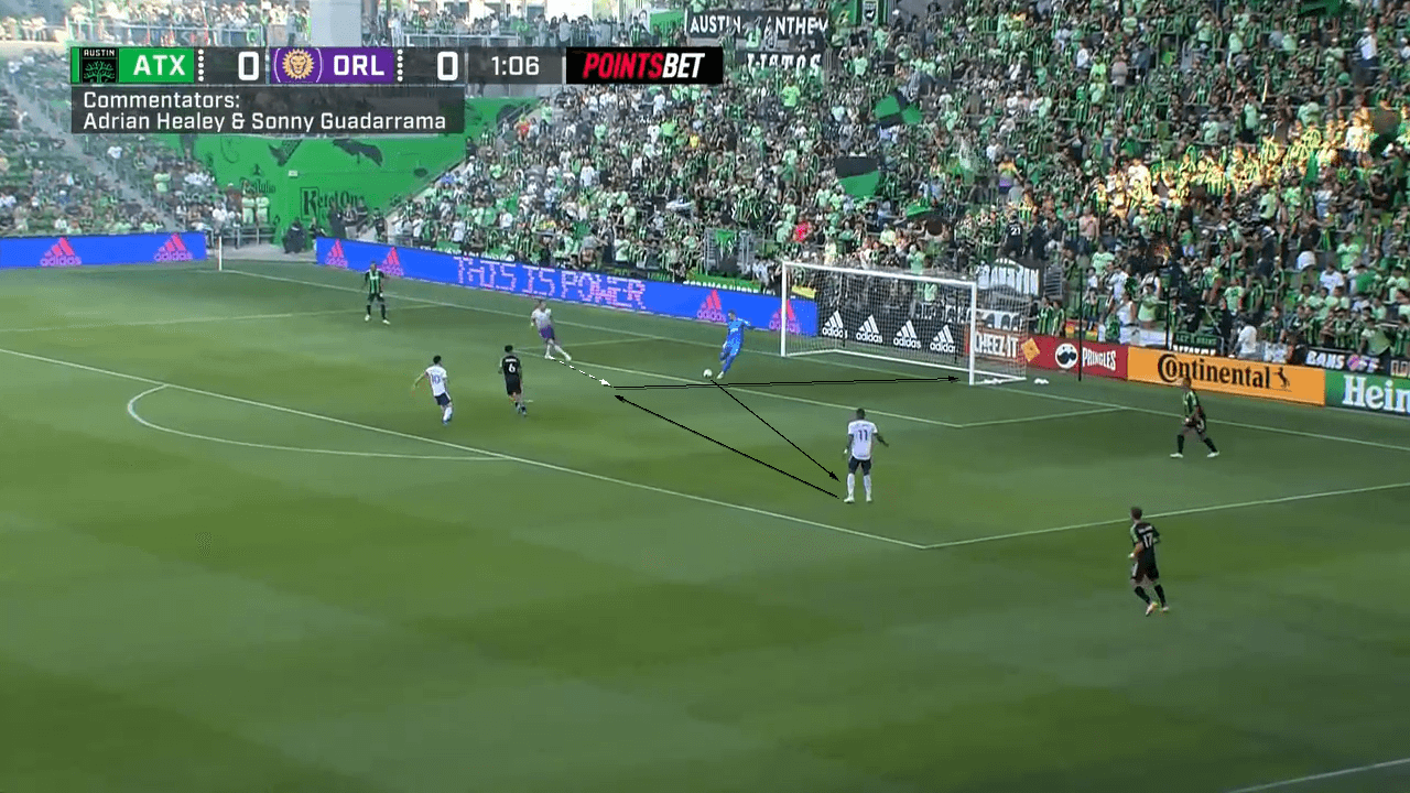 Austin FC 2022: The tactics that have Austin challenging at the top of the MLS – tactical analysis - tactics