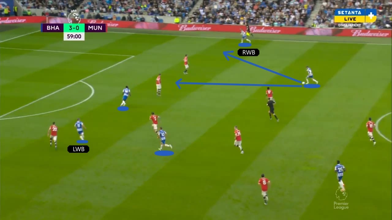 Tactical Analysis Graham Potter Brighton and Hove Albion tactics analysis