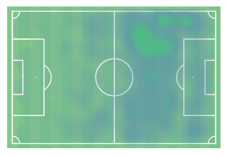 Matheus França 2022 - scout report - tactical analysis tactics