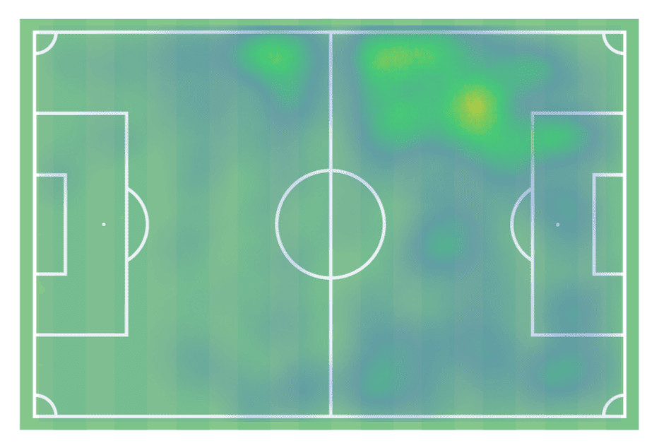 Igor Paixão 2022 - scout report - tactical analysis tactics