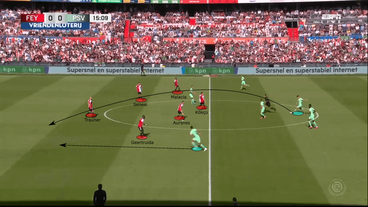 UEFA Europa Conference League 2021/22: Feyenoord vs Roma - tactical analysis tactics