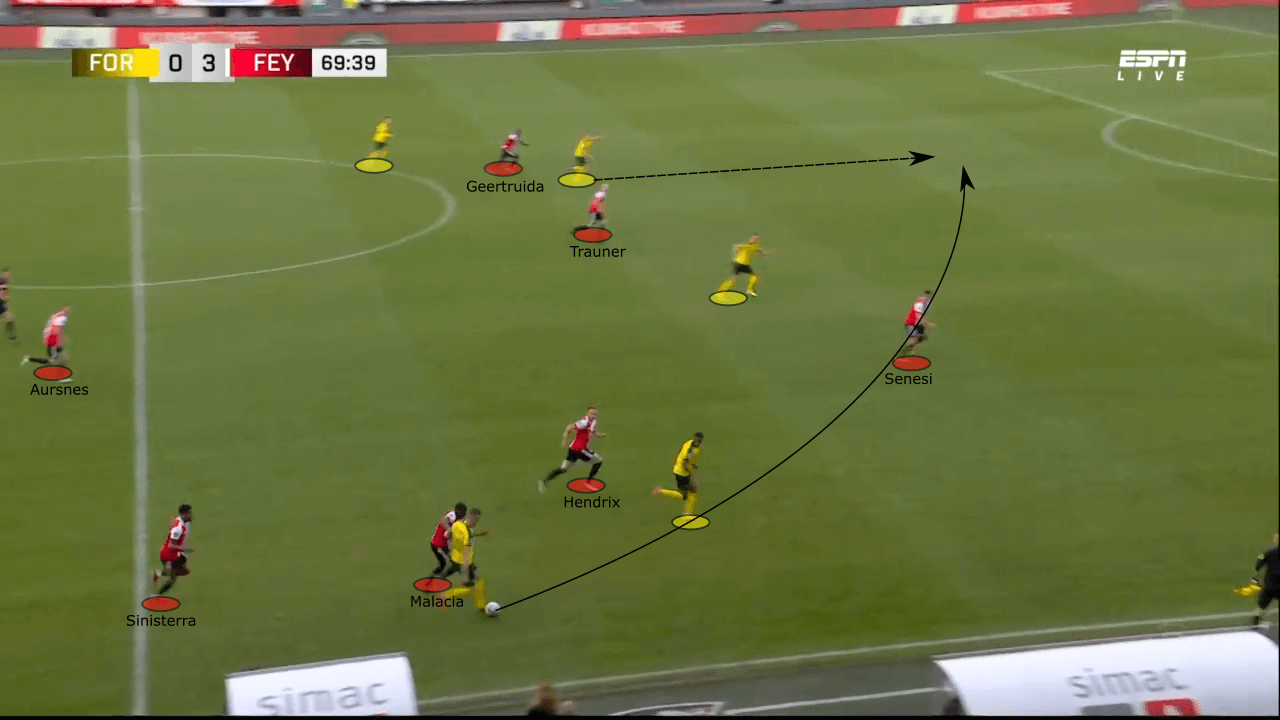 UEFA Europa Conference League 2021/22: Feyenoord vs Roma - tactical analysis tactics