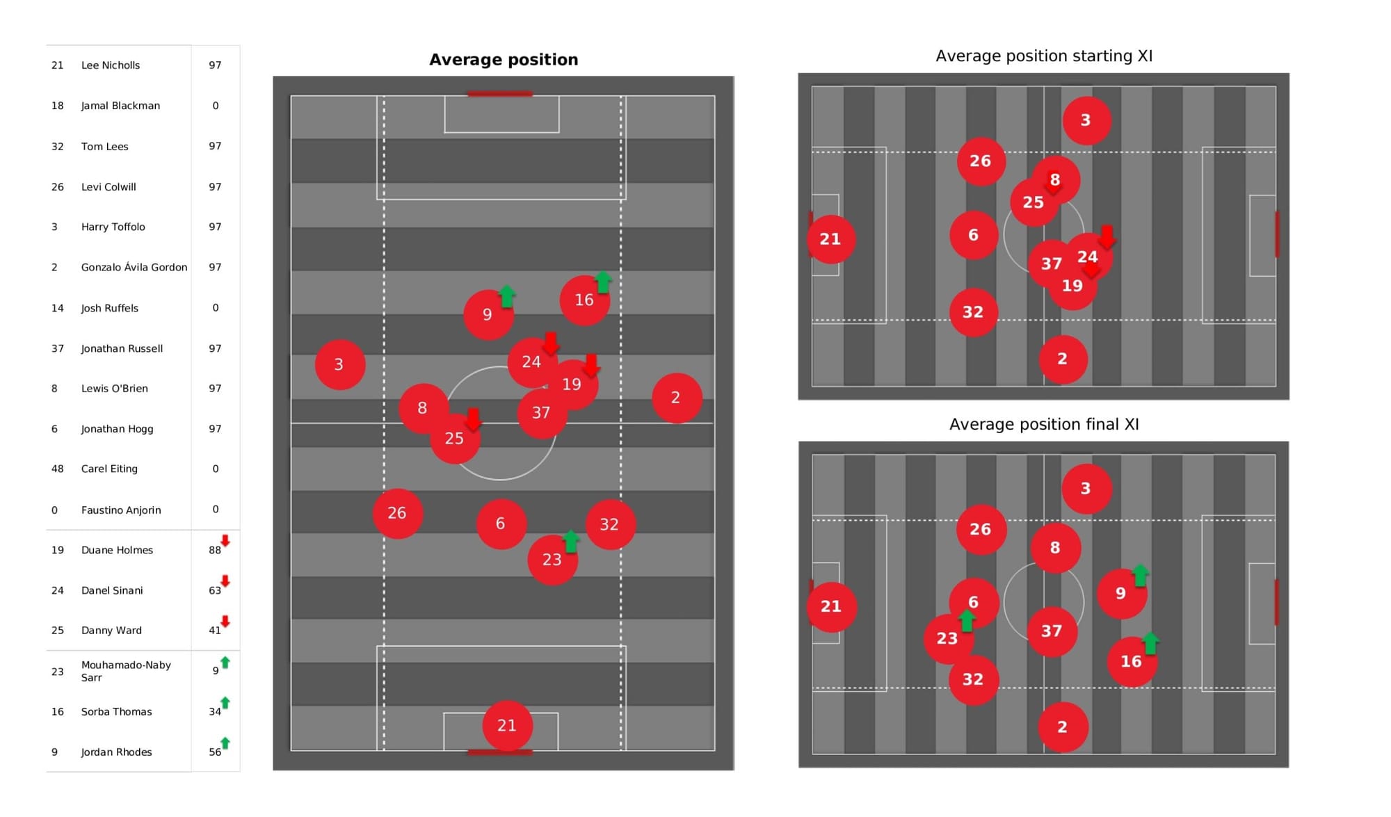 EFL Championship 2021/22: Huddersfield Town vs Luton Town - data viz, stats and insights