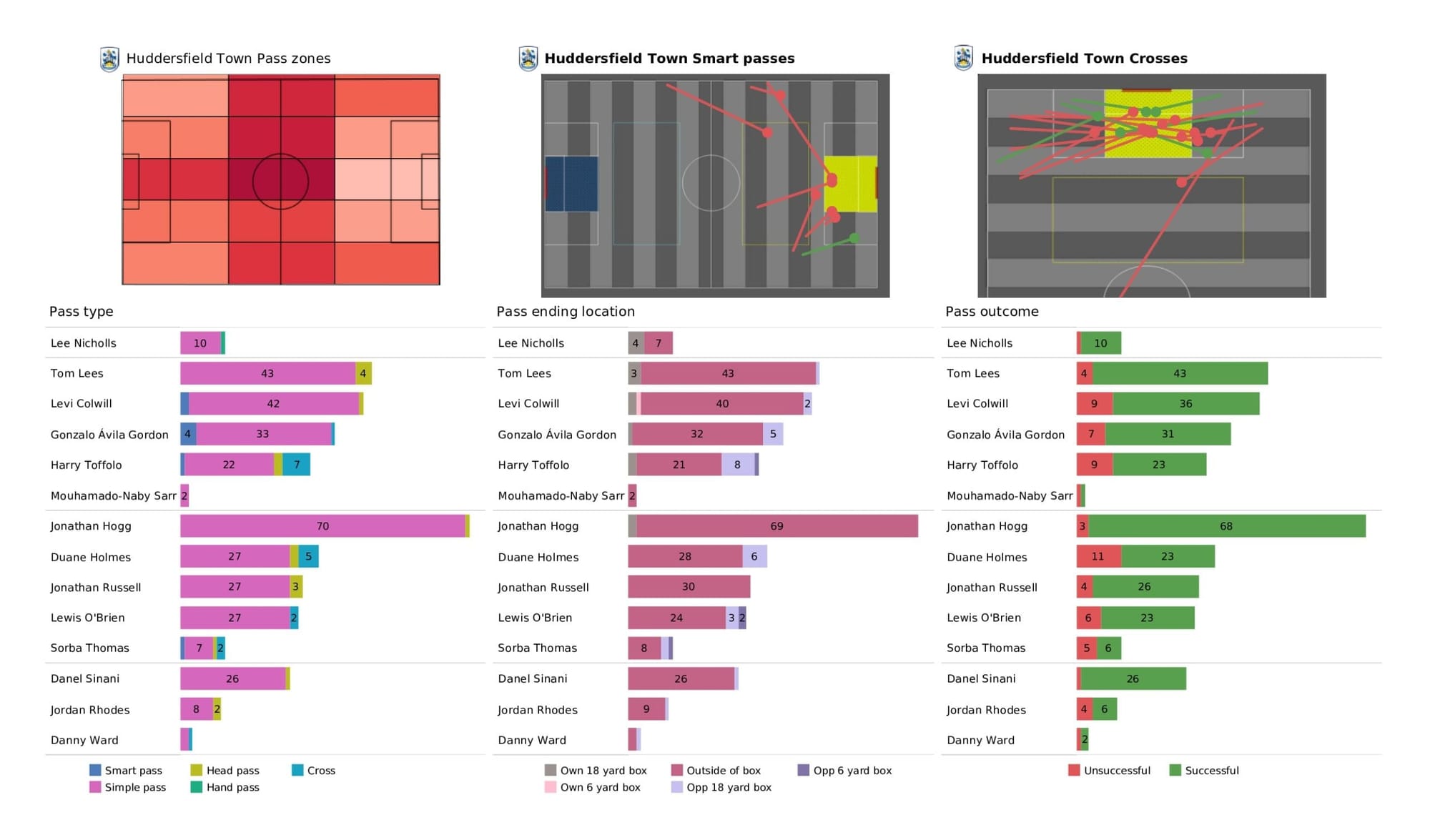 EFL Championship 2021/22: Huddersfield Town vs Luton Town - data viz, stats and insights