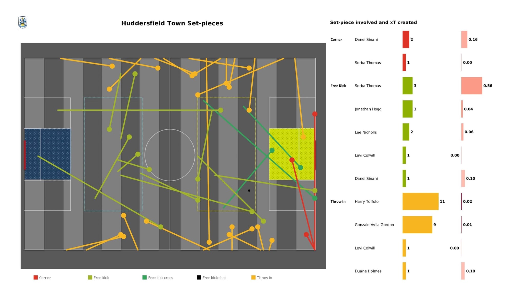 EFL Championship 2021/22: Huddersfield Town vs Luton Town - data viz, stats and insights