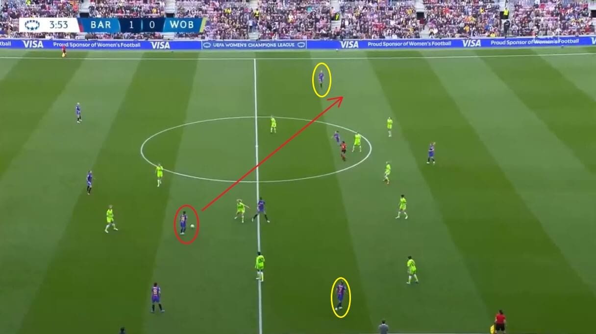 UEFA Women's Champions League 2021/2022: Barcelona Femení v Lyon Féminin - tactical preview analysis tactics