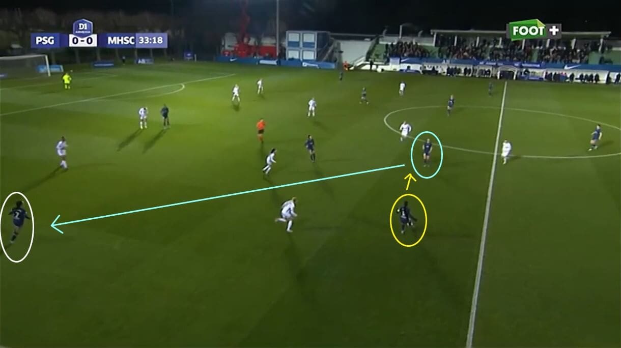 Sara Däbritz at PSG Féminine 2021/2022 - scout report - tactical analysis tactics