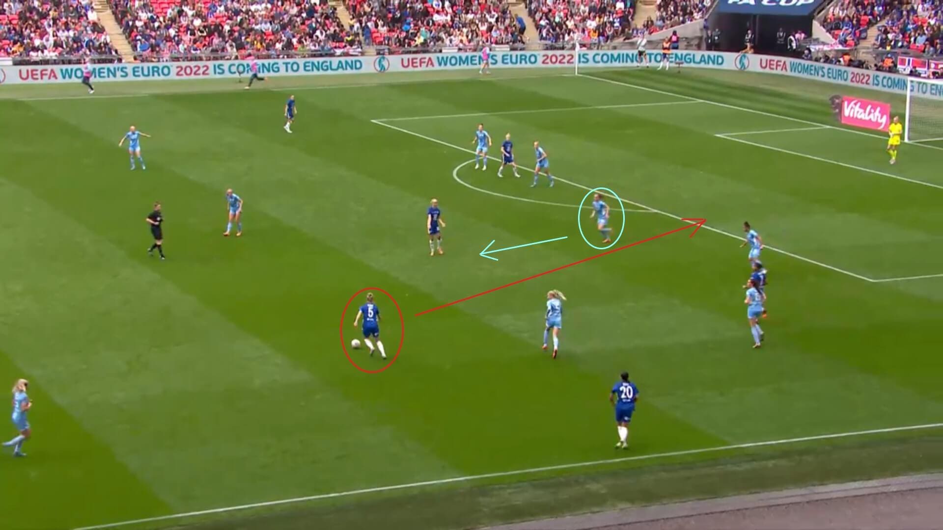 Women's FA Cup 2022: Chelsea Women v Manchester City Women - tactical analysis tactics