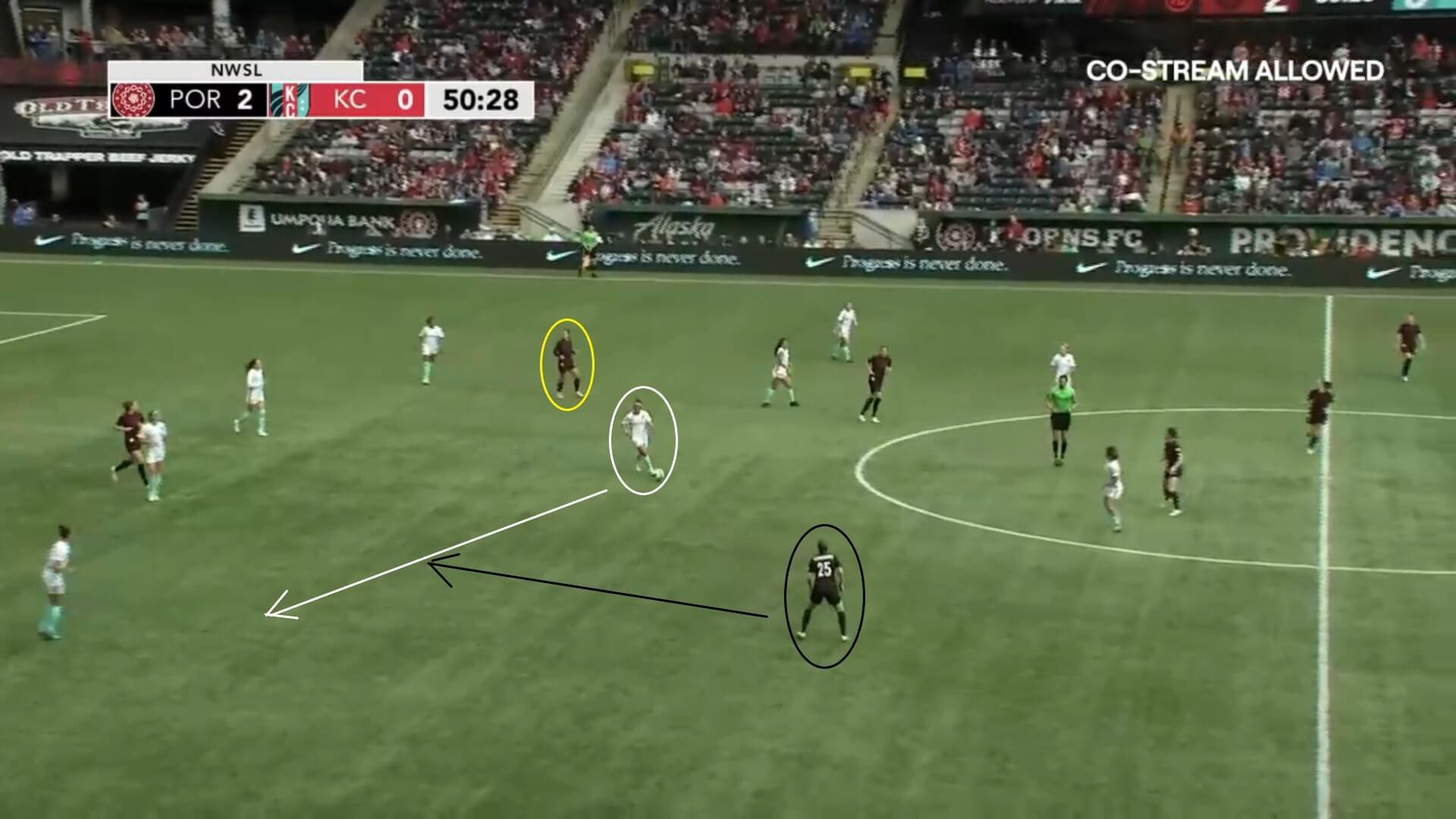 NWSL 2022: Portland Thorns v Kansas City Current - tactical analysis tactics