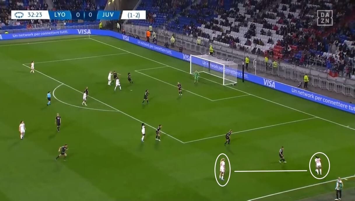 UEFA Women's Champions League 2021/2022: Barcelona Femení v Lyon Féminin - tactical preview analysis tactics