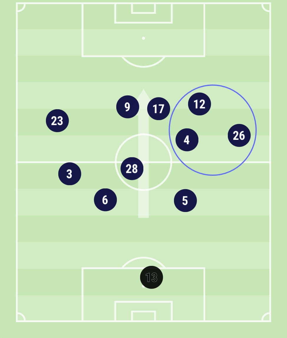 tactical-analysis-alex-neil-sunderland-afc-tactics-analysis