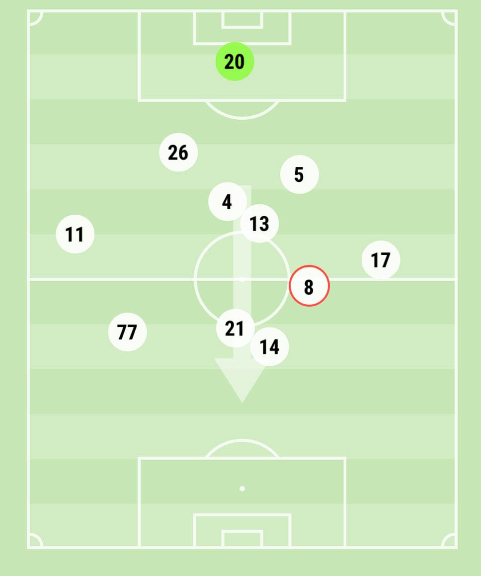 tactical-analysis-alex-neil-sunderland-afc-tactics-analysis