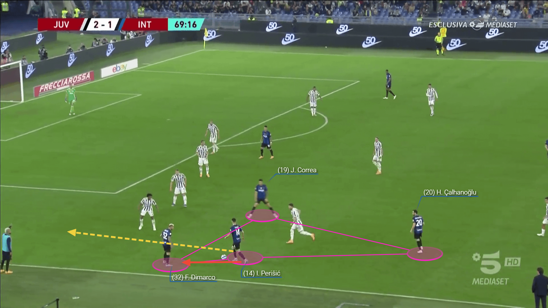 Coppa Italia Final 2021/22: Juventus vs Inter - tactical analysis tactics