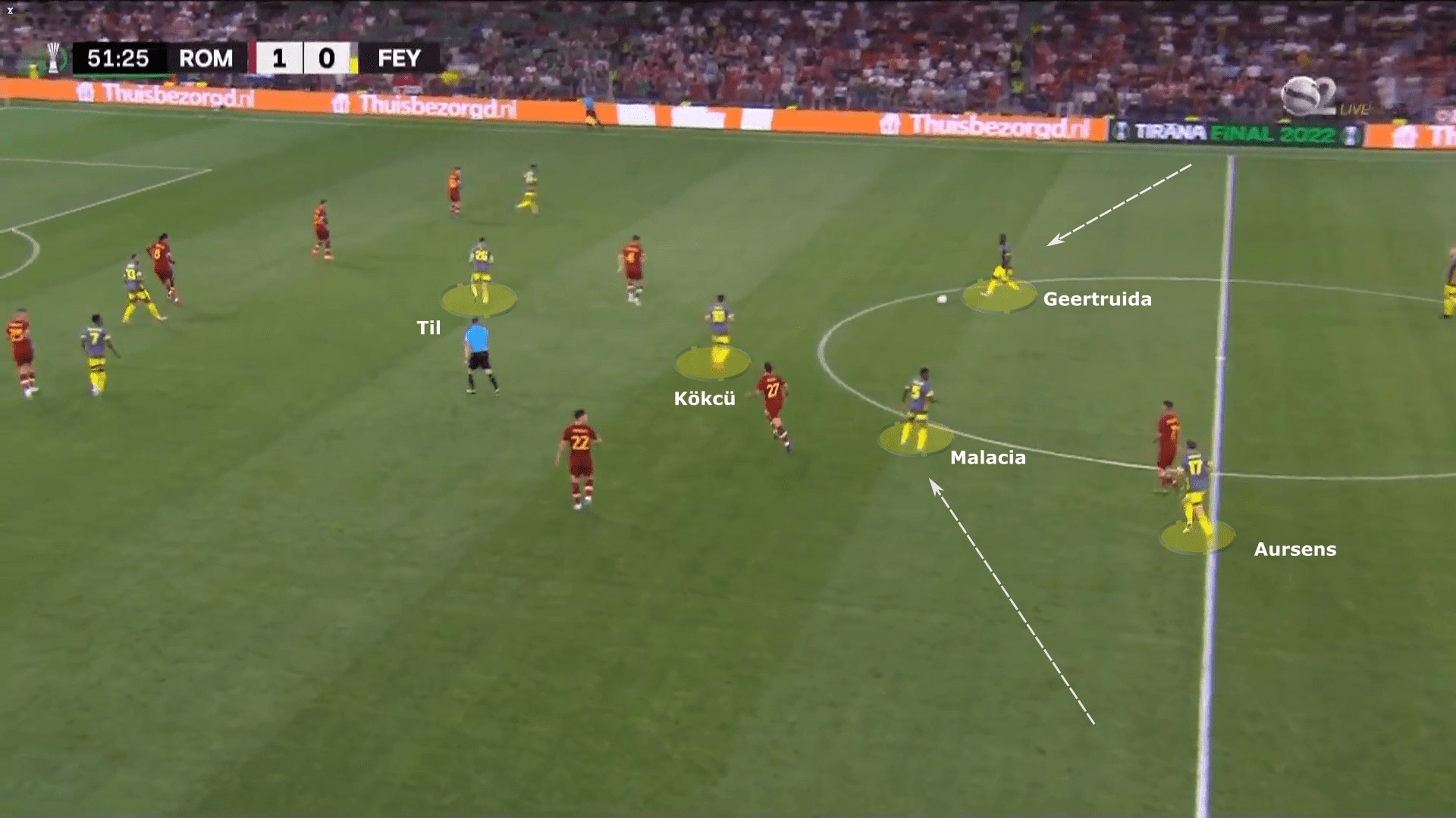 UEFA Europa Conference League 2021/22: Roma vs Feyenoord - tactical analysis tactics