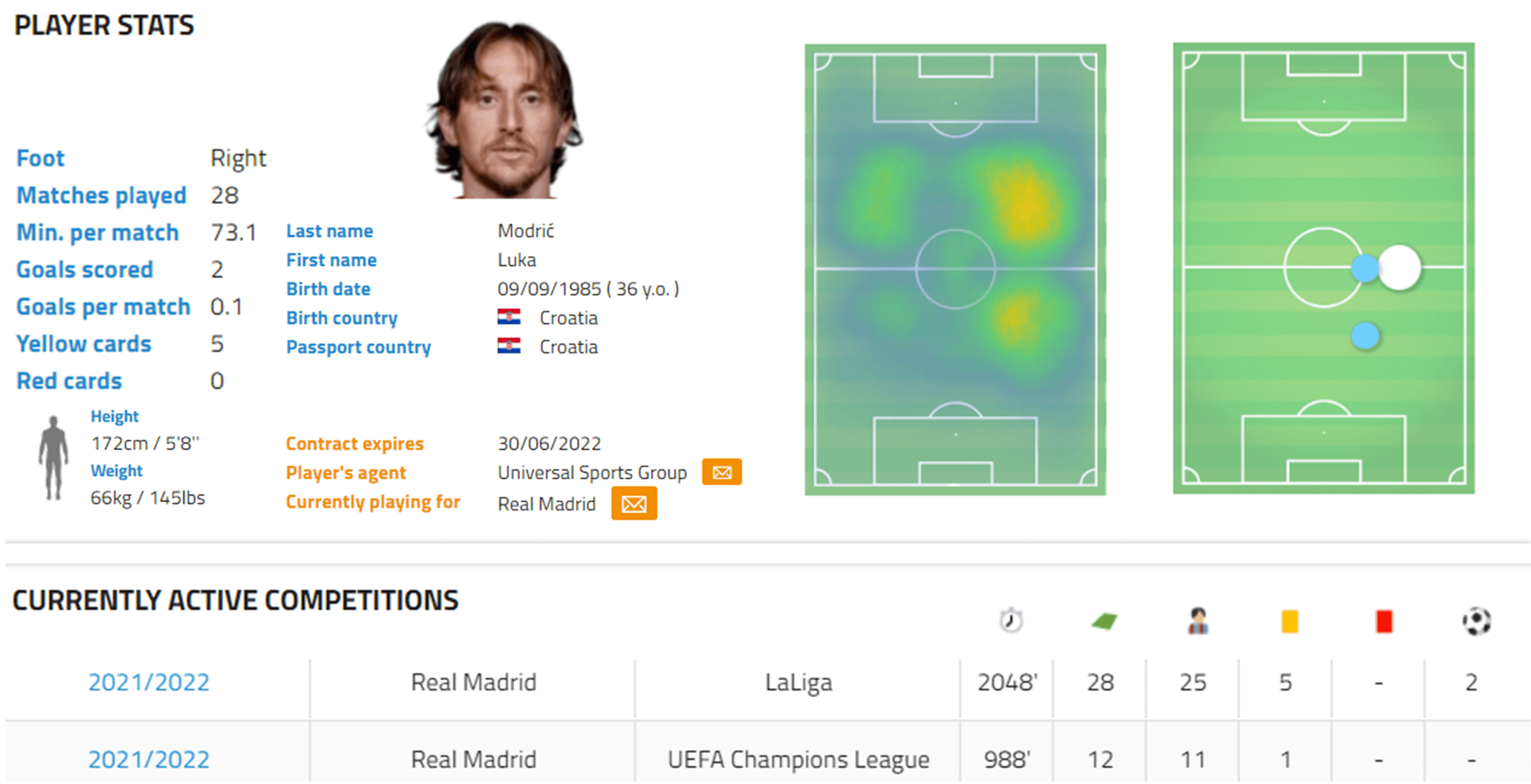 luka-modric-202122-scout-report-tactical-analysis-tactics