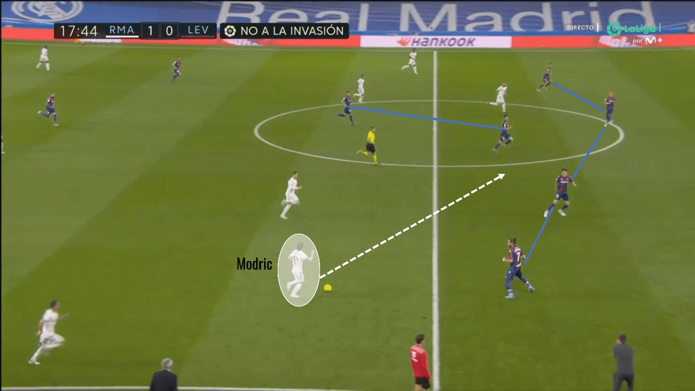 luka-modric-202122-scout-report-tactical-analysis-tactics