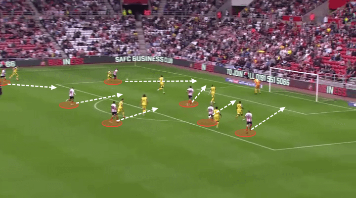 Lee Johnson at Hibernian 2022/23 - tactical analysis