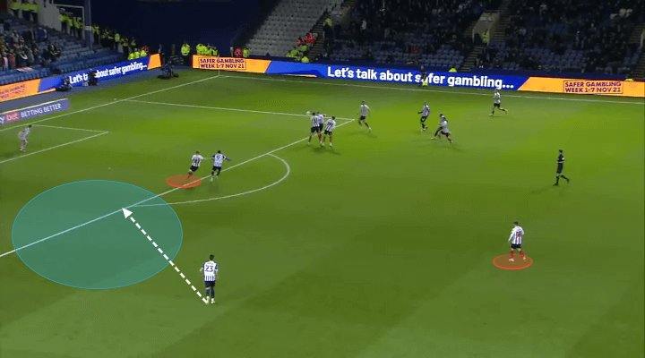 Lee Johnson at Hibernian 2022/23 - tactical analysis