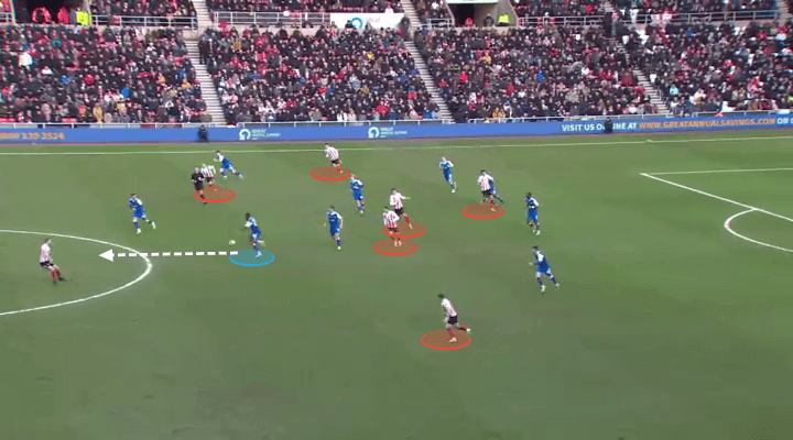 Lee Johnson at Hibernian 2022/23 - tactical analysis