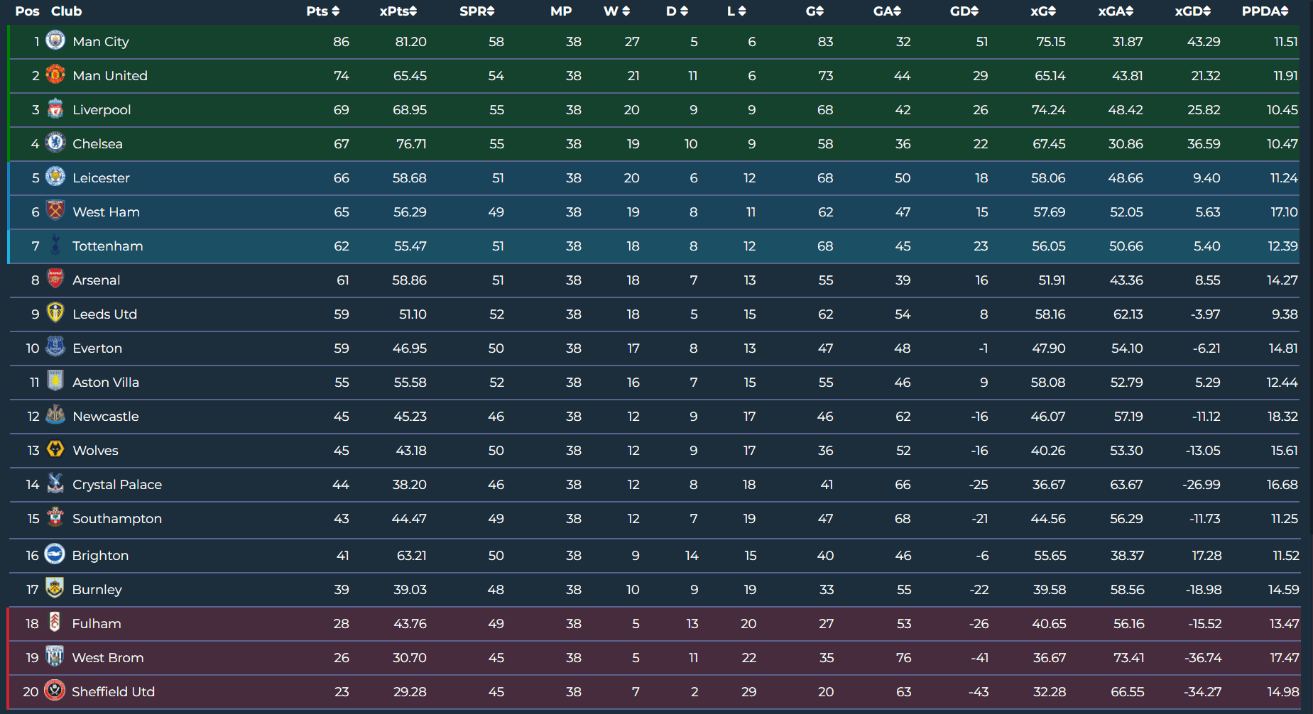 ranking-every-premier-league-team's-season-data-analysis-statistics