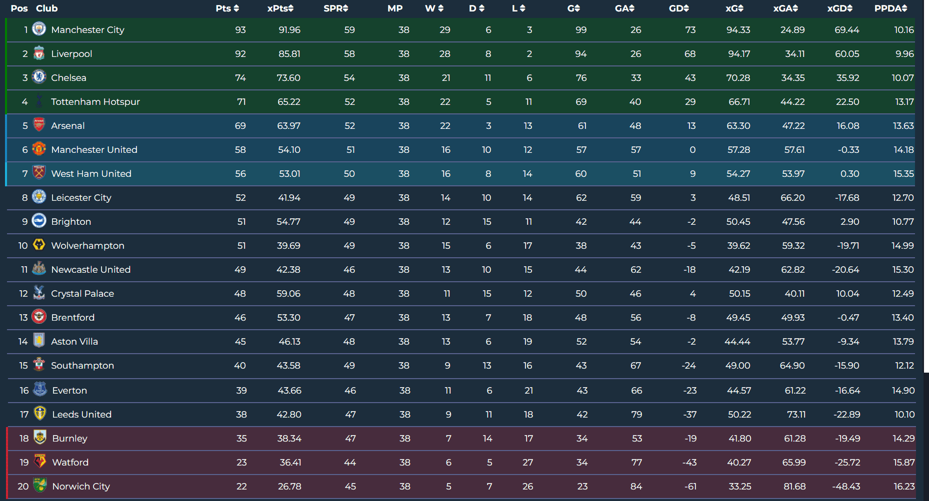 ranking-every-premier-league-team's-season-data-analysis-statistics