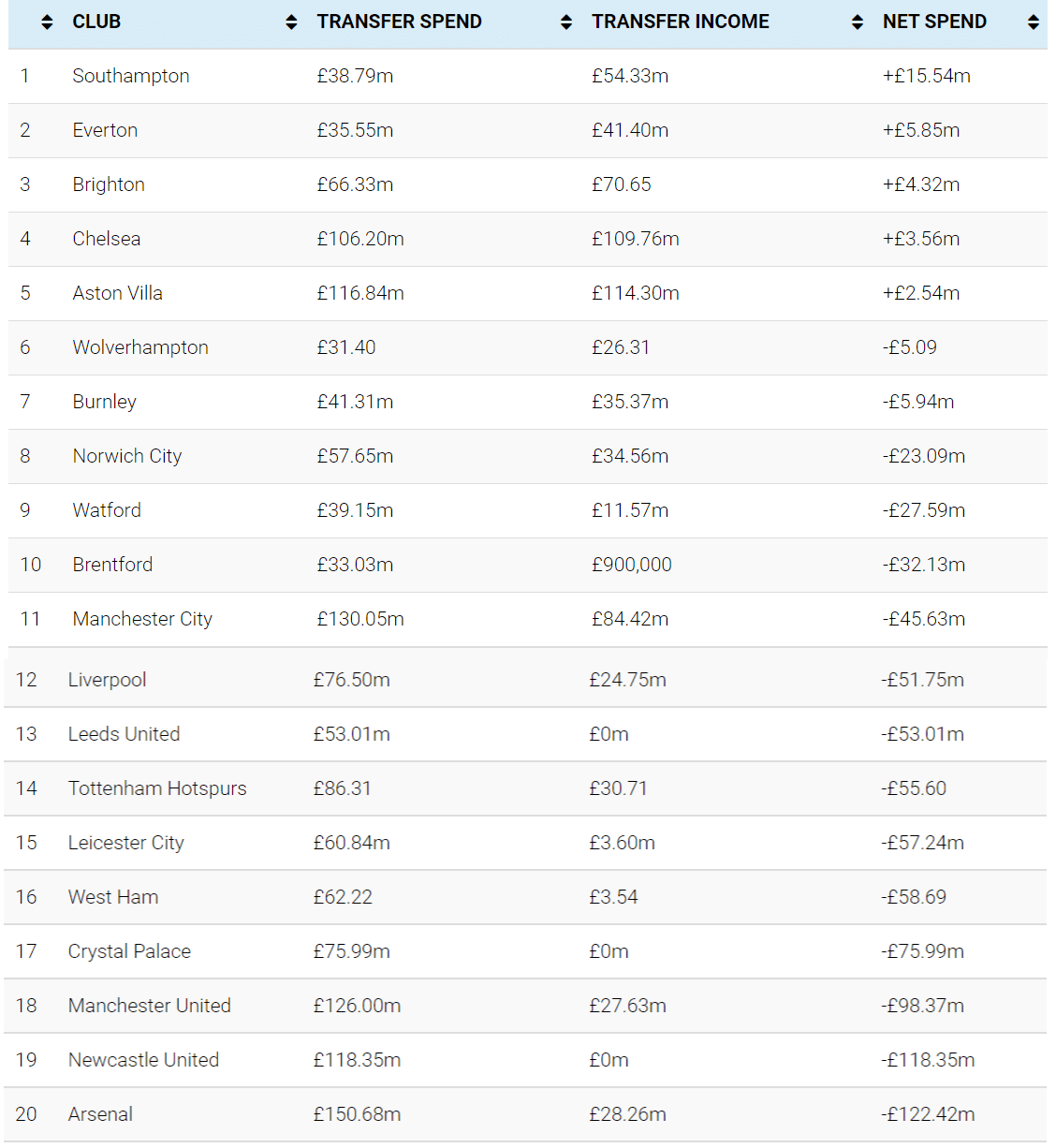 ranking-every-premier-league-team's-season-data-analysis-statistics