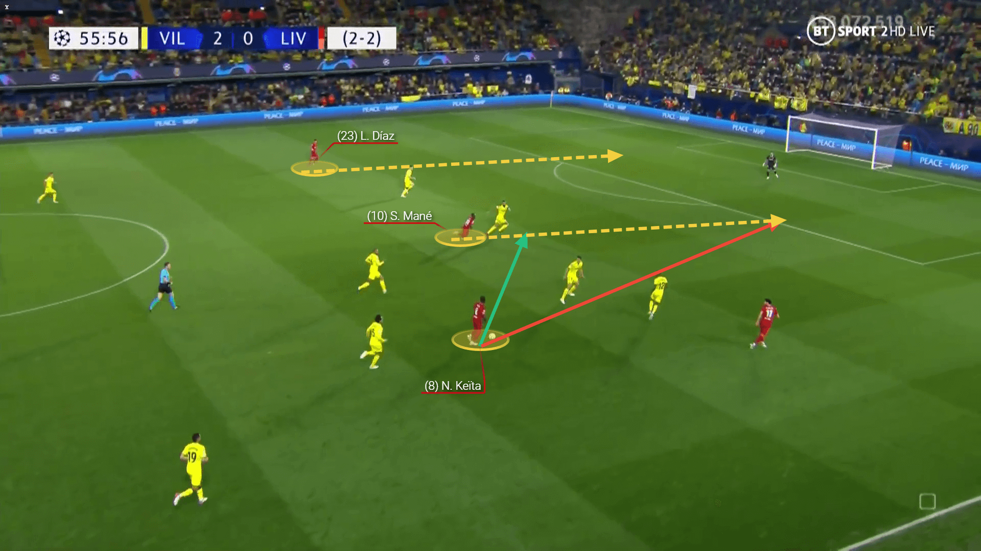 Champions League 2021/22: Villarreal vs Liverpool - tactical analysis tactics