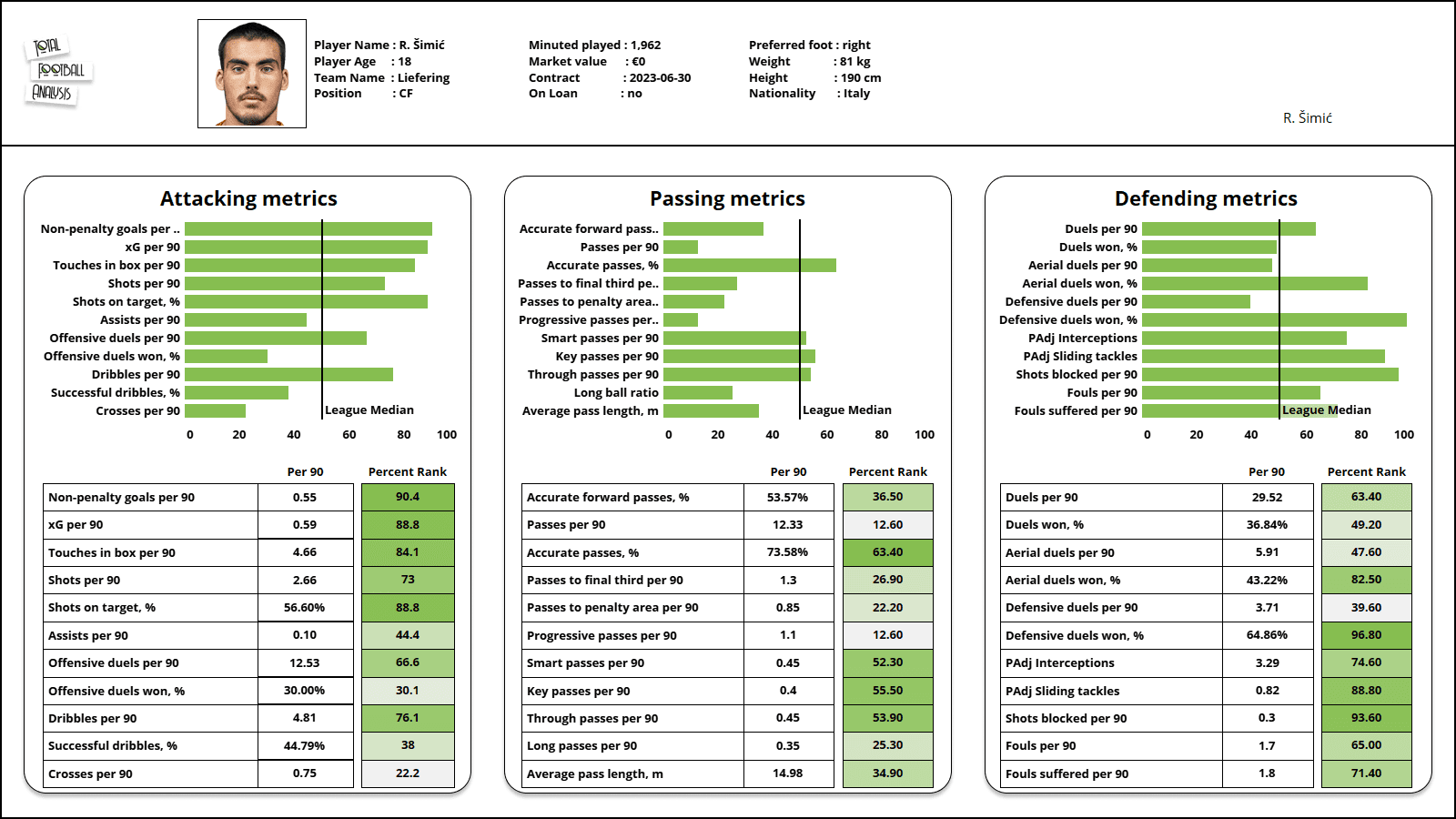 Roko Simic 2021/22 - scout report - tactical analysis - tactics