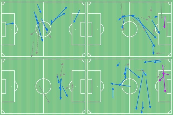 Roko Simic 2021/22 - scout report - tactical analysis - tactics