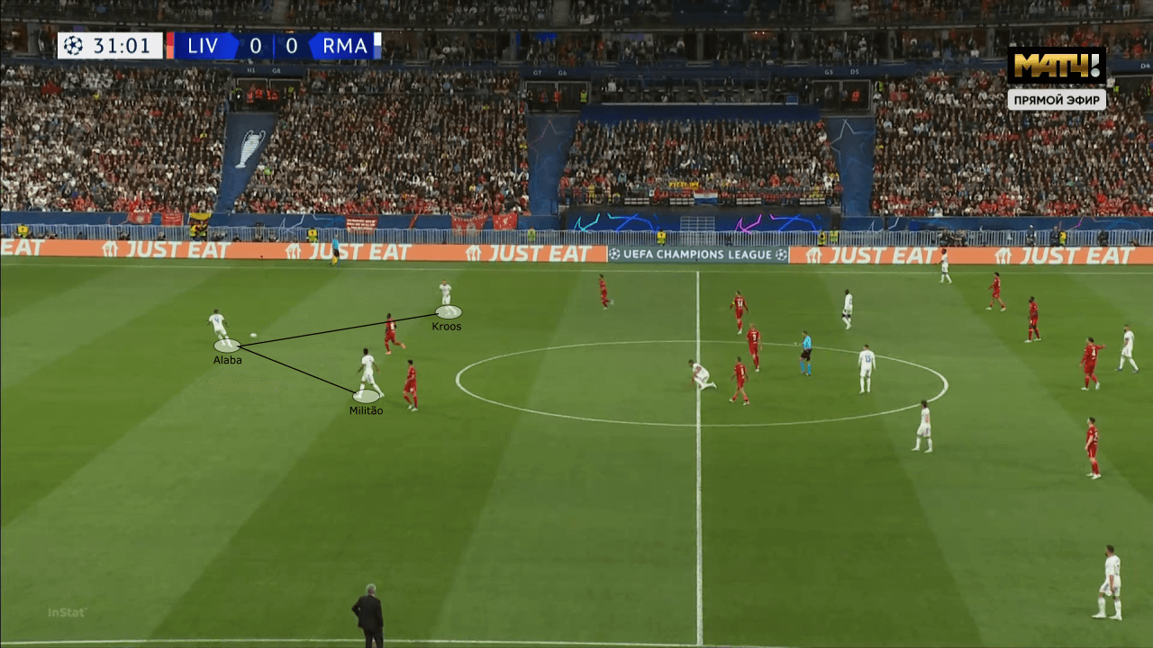 UEFA Champions League 2021/22: Liverpool vs Real Madrid - tactical analysis tactics