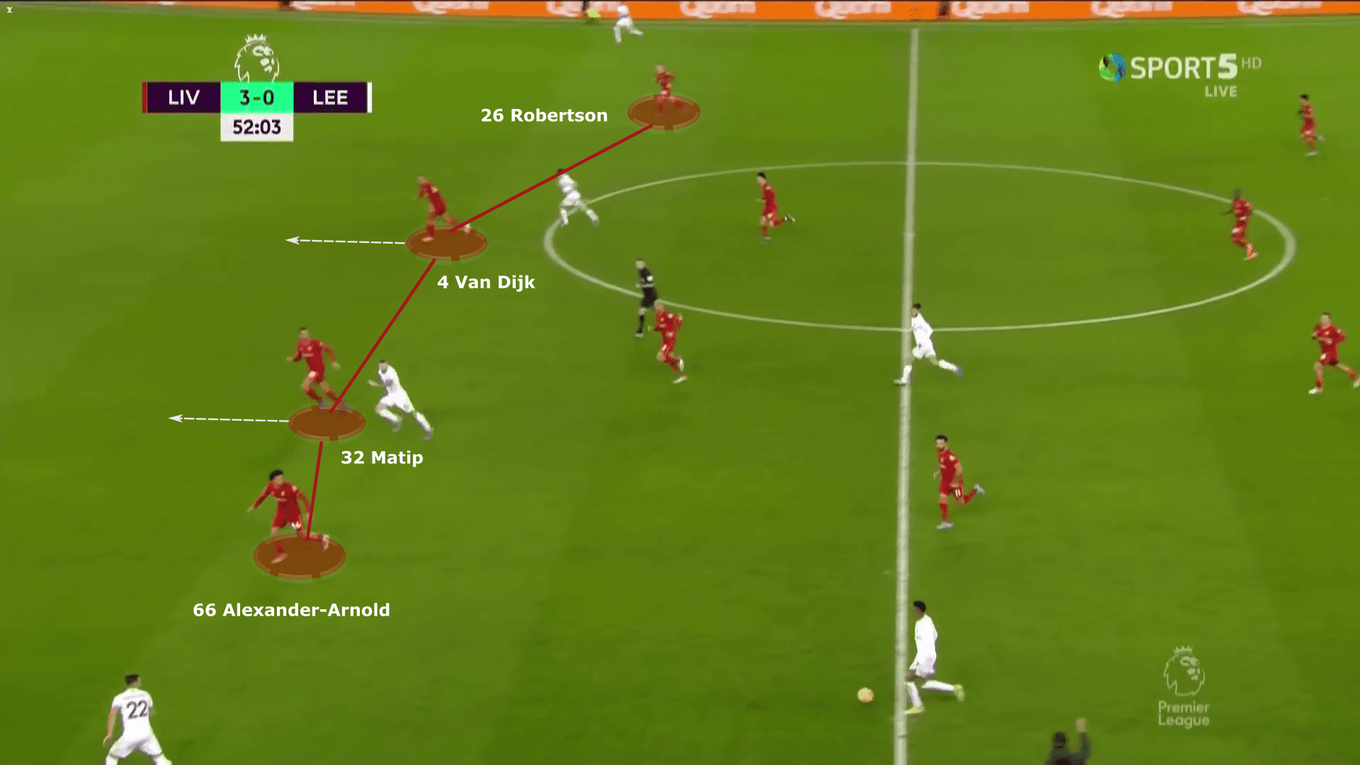 Liverpool 2021/22: Defensive structure - tactical analysis tactics