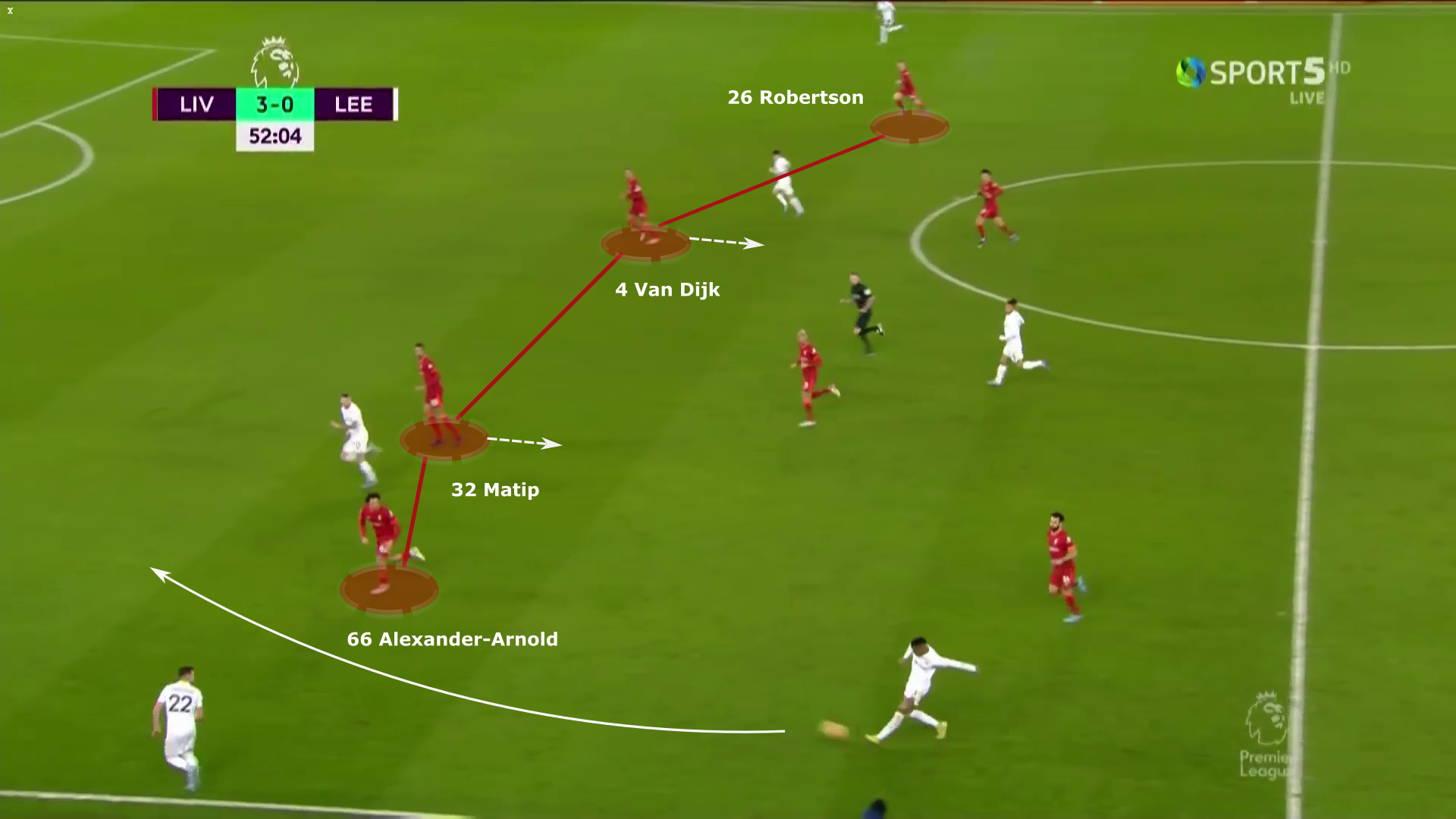 Liverpool 2021/22: Defensive structure - tactical analysis tactics