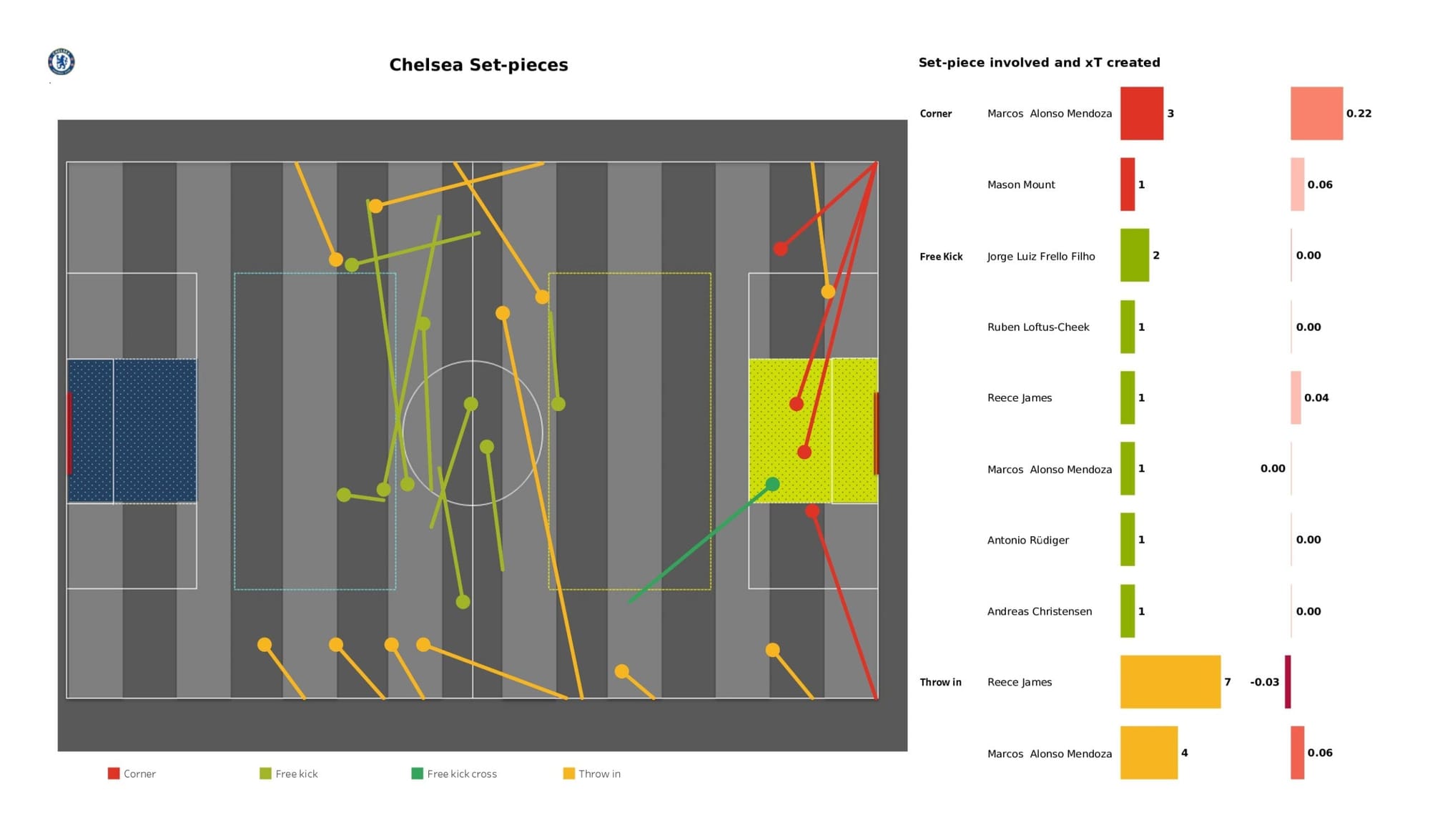 Premier League 2021/22: Leeds United vs Chelsea - data viz, stats and insights