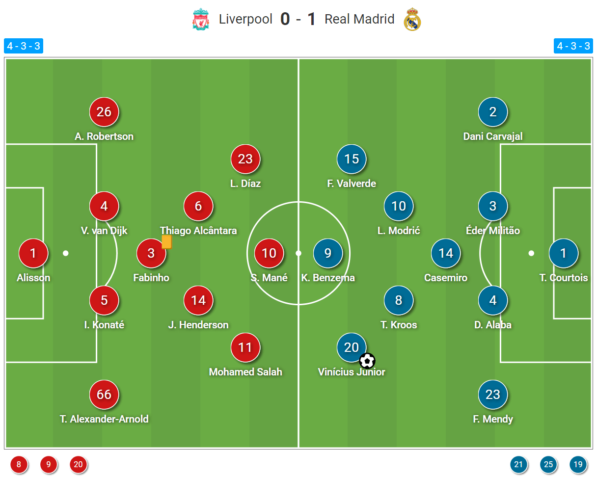 UEFA Champions League 2021/22: Liverpool vs Real Madrid - tactical analysis tactics