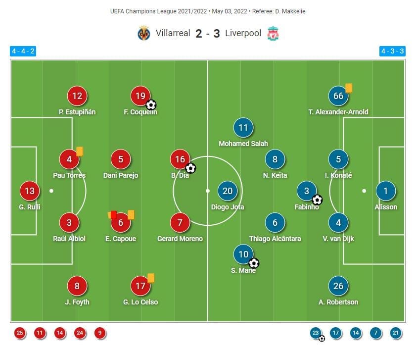 Champions League 2021/22: Villarreal vs Liverpool - tactical analysis tactics