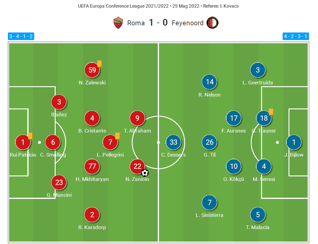 UEFA Europa Conference League 2021/22: Roma vs Feyenoord - tactical analysis tactics