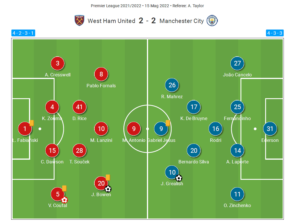 Premier League 2021/22: West Ham vs Manchester City - tactical analysis tactics