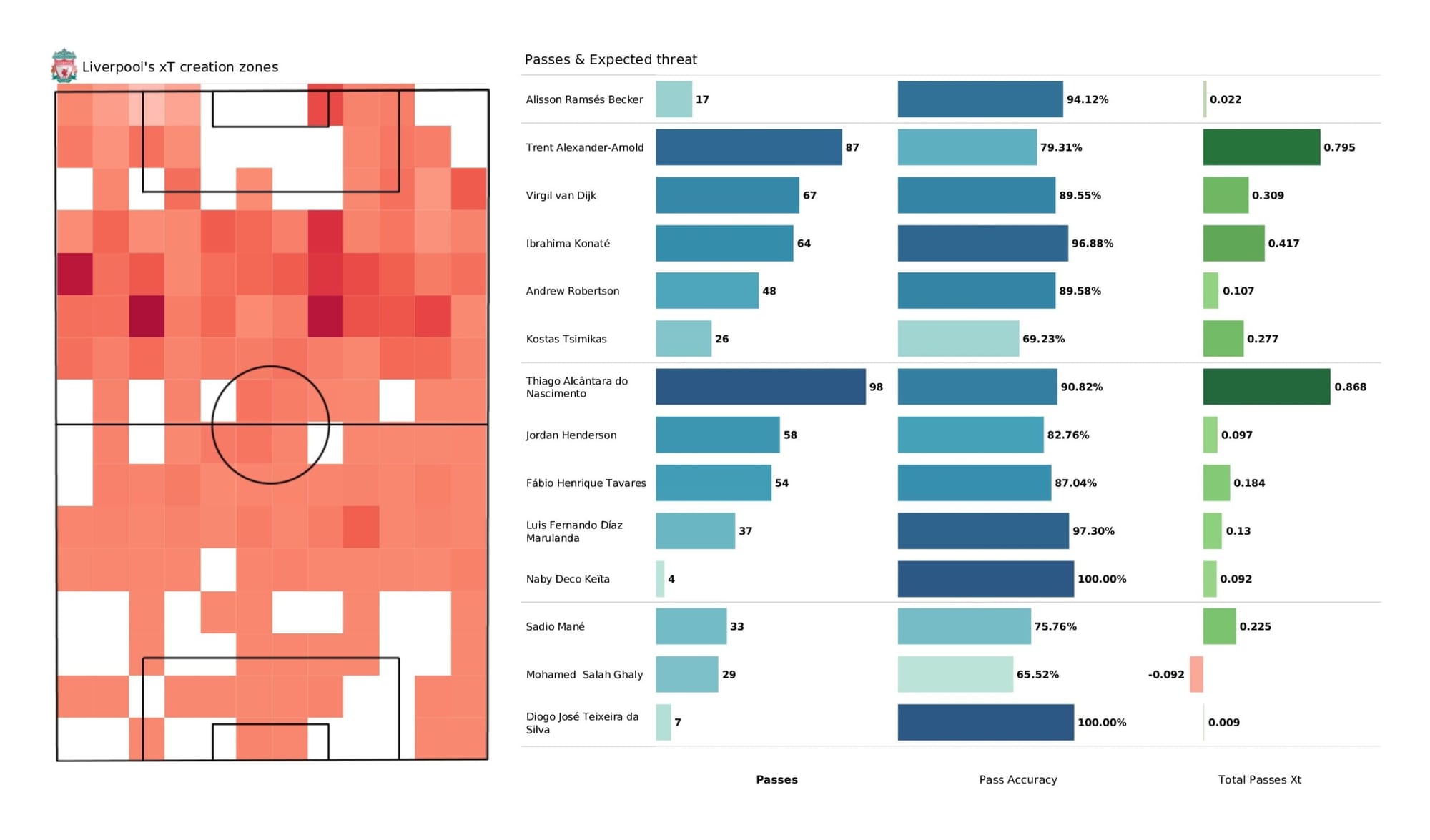 Premier League 2021/22: Liverpool vs Tottenham - data viz, stats and insights