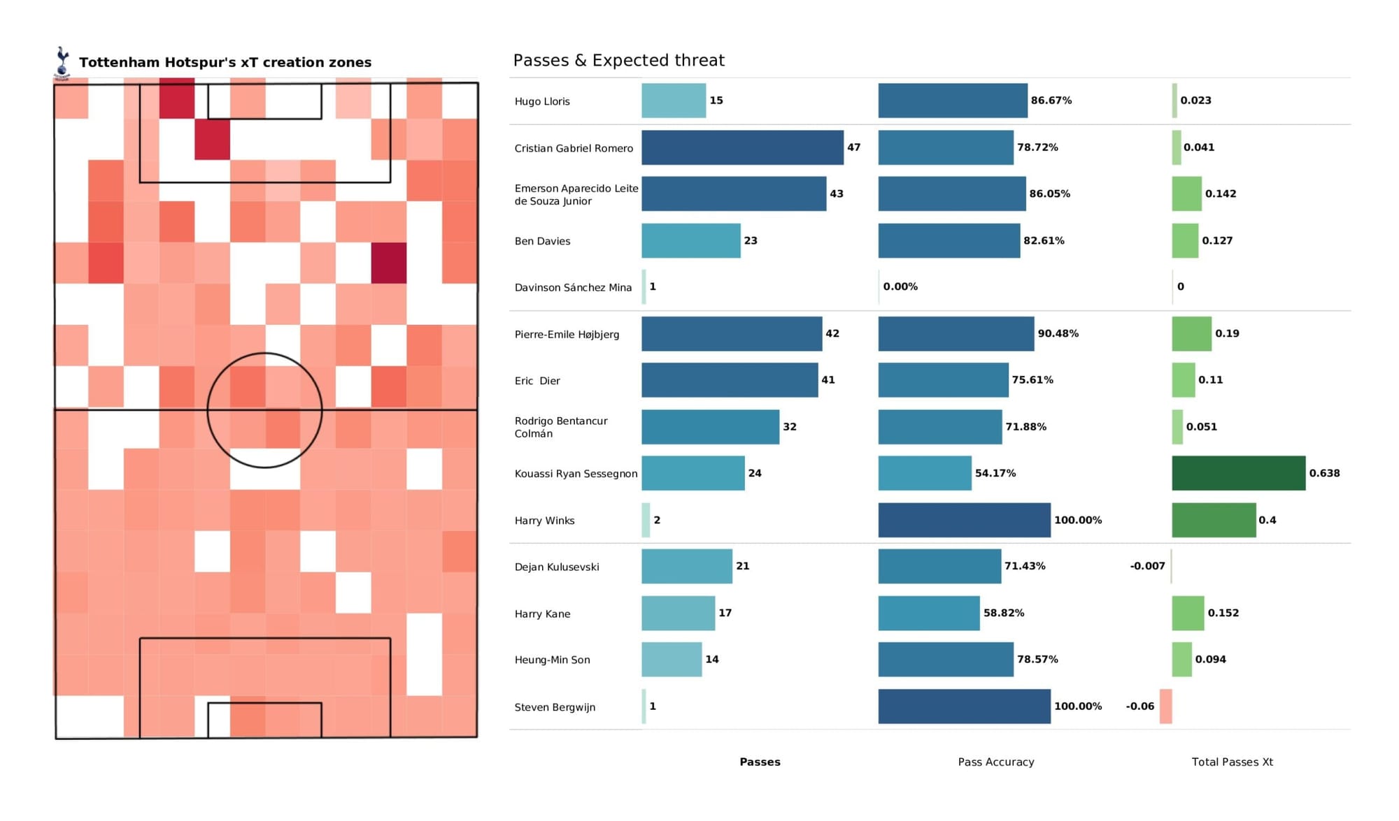 Premier League 2021/22: Liverpool vs Tottenham - data viz, stats and insights